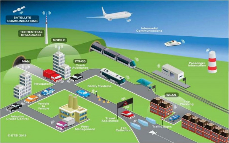 物聯網與智能交通解決方案